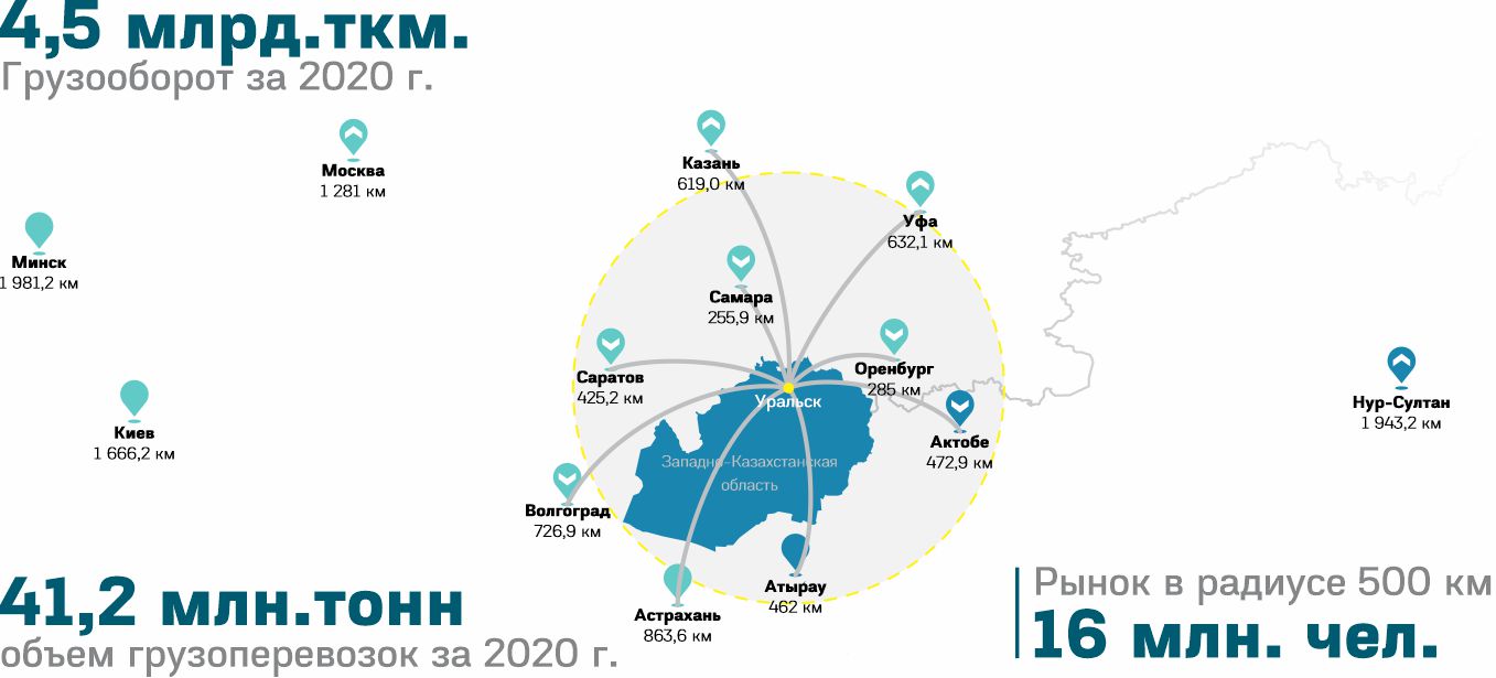 Москва уральская индекс